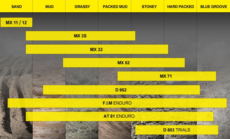 Dunlop GEOMAX MX34 120/80-19